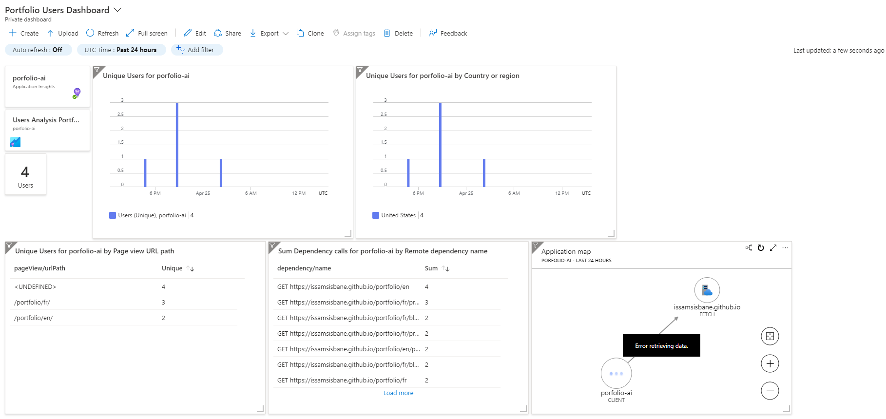 Azure Users Dashboard