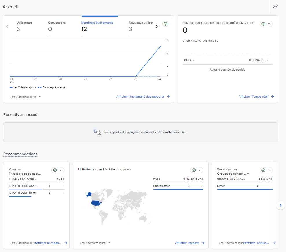 Google Analytics Dashboard