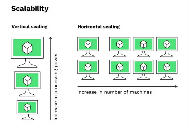 horizontal_vertical_sclaing.png