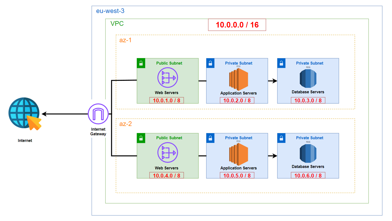 AWS_VPC_Architecture.png