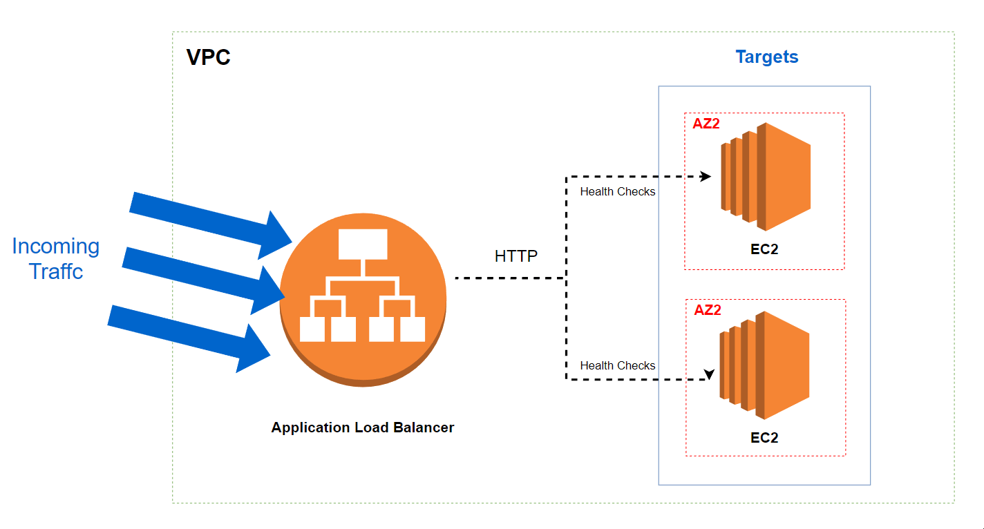 ELB_Load_balancer_diagram.gif