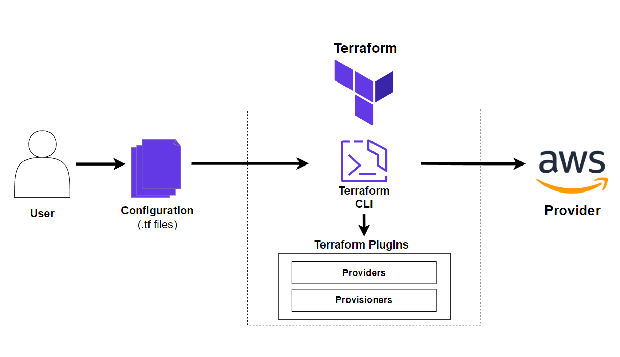 terraform_architecture.png