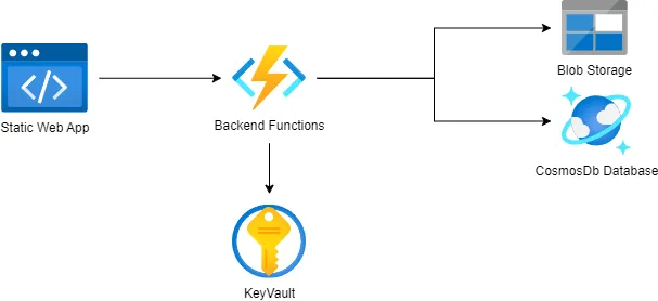 clippy-architecture