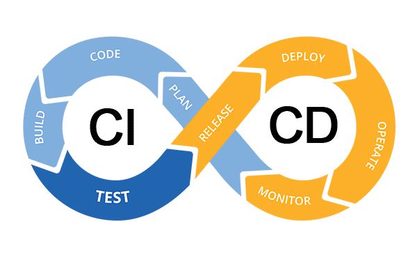 CI/CD Pipeline For a Lambda Function