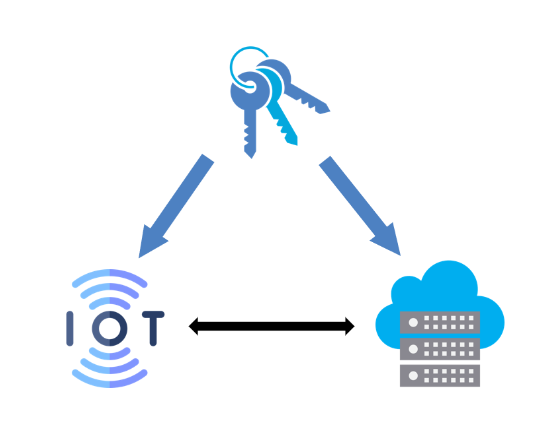 Build a Key Management System